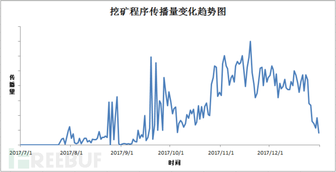 一本萬利的(de)黑客“緻富經”：挖礦木馬橫掃網吧怒賺百萬